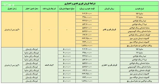 جزئیات طرح فروش و پیش فروش 12 محصول سایپا اعلام شد